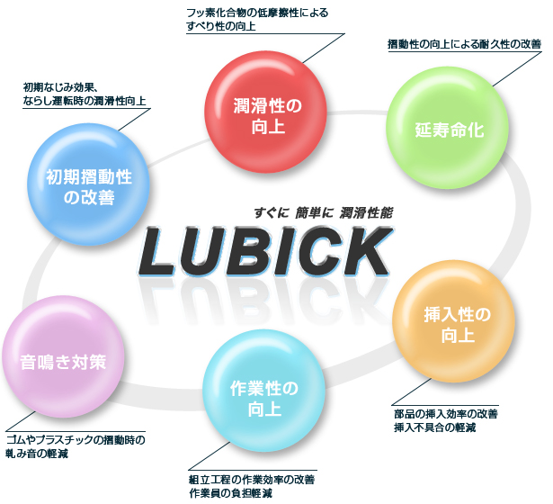 LUBICKシリーズの主な特徴