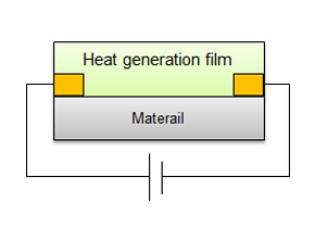 Sectional view of heat generation film