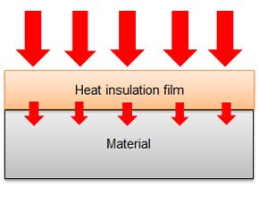 Sectional view of heat insulation film