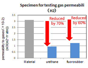 Specimen for testing gas permeabili of Gas barrier (gas shielding ) film