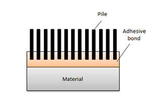 Sectional view of electrostatic flocking